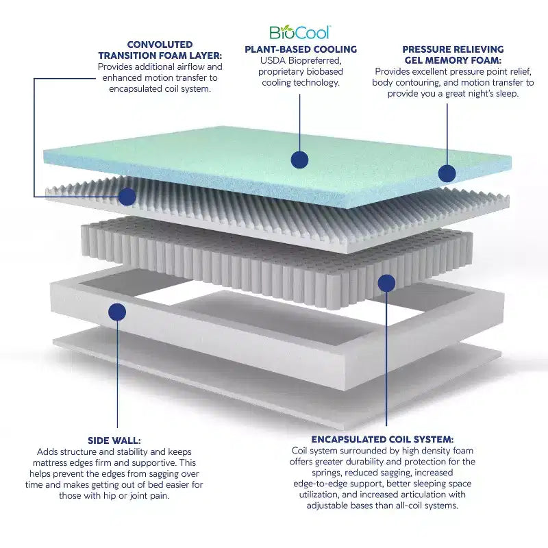 Matelas Hybride Refroidissant avec Ressorts et Mousse à Mémoire de Forme Écologique, Soulagement de la Pression pour la Maison et l'Hôtel
