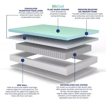Matelas Hybride Refroidissant avec Ressorts et Mousse à Mémoire de Forme Écologique, Soulagement de la Pression pour la Maison et l'Hôtel